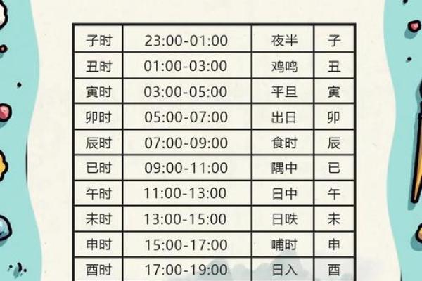 免费生辰八字命运详解 生日配对查询男女