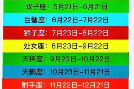 3月份是什么星座