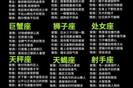 12星座男生长相排名