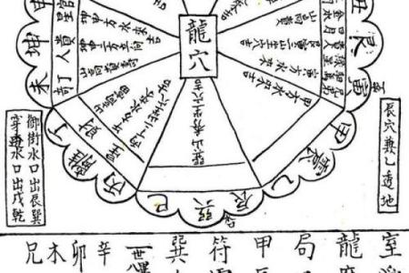 怎样区分二十四龙吉凶方位