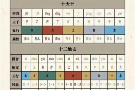 你知道四柱八字中年、月、日、时支所藏的天干吗