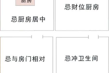厨房的最佳方位选择