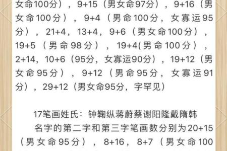 姓名凶吉配对 姓名吉凶对照表？