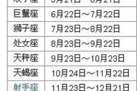 十月底出生的人是属于哪个星座的