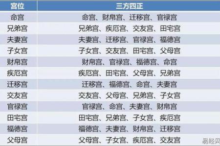 掌握幸福之道：紫微斗数顶级命格