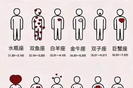 你和小学生对星座的看法一样吗
