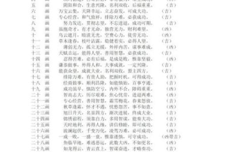 姓名笔画算命笔画15画