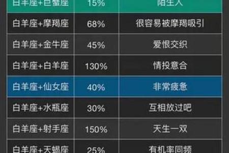 白羊座和哪个星座适合当兄弟姐妹