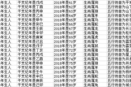 63岁属什么生肖配对 63岁属什么生肖和谁配