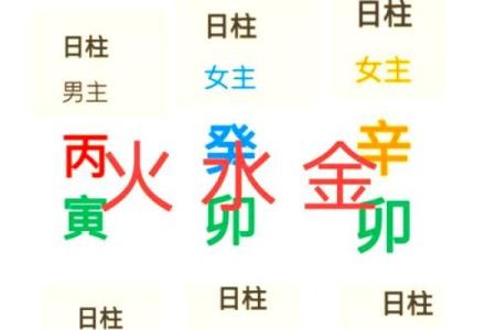八字的婚姻宫该怎么看，婚姻八字不合怎么办？