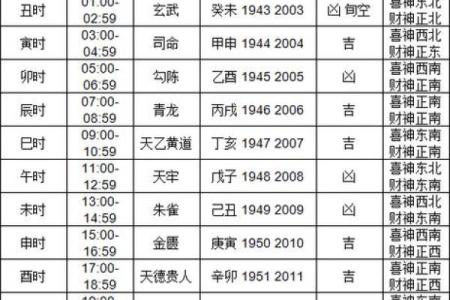 开市吉时查询2024年8月18日七月十一财神方位