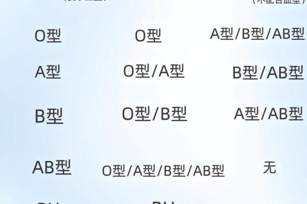 各血型女生与流行倾向