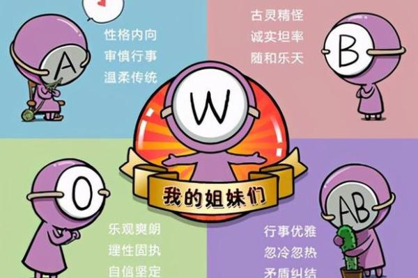 各血型女生与流行倾向