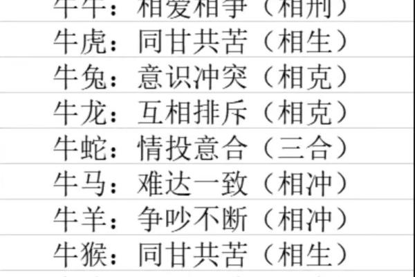生肖查询：1997年属什么生肖？配对