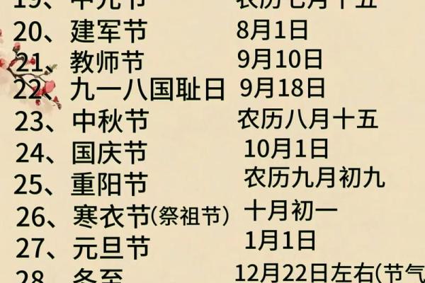 农历十二月十五是什么节日 十二月节日一览