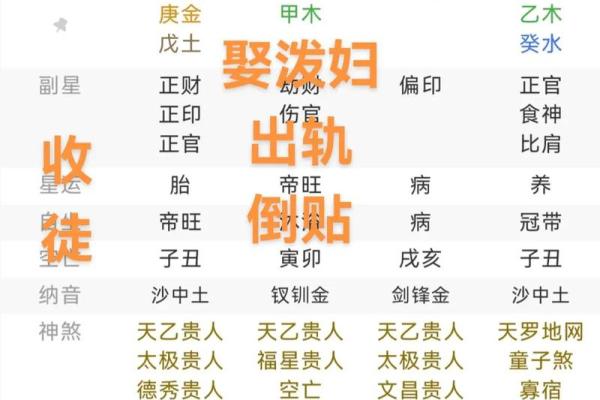 在线算命：烂八字都有偏印劫财