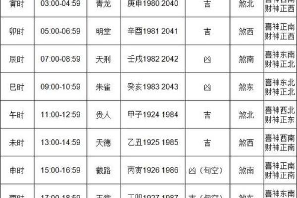时辰吉凶：2024年10月10日吉凶吉日查询