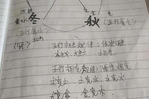 金木水火谁最土，八卦方位属性介绍