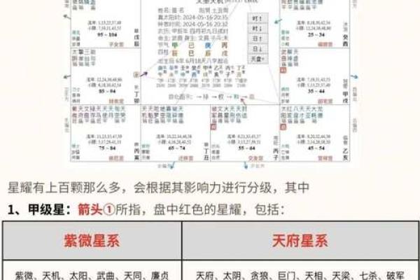 紫薇斗数的六煞