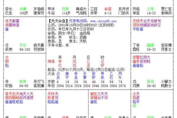紫薇斗数全部星宿