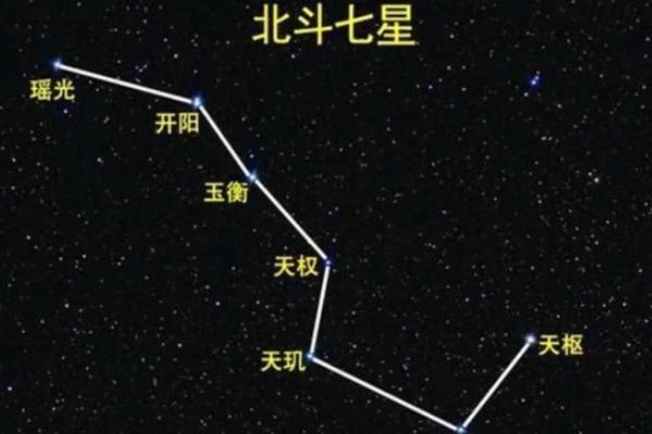 北斗七星是什么星座