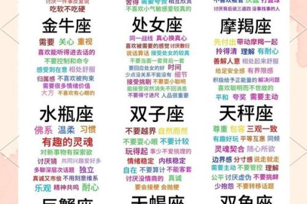十二星座的真正性格