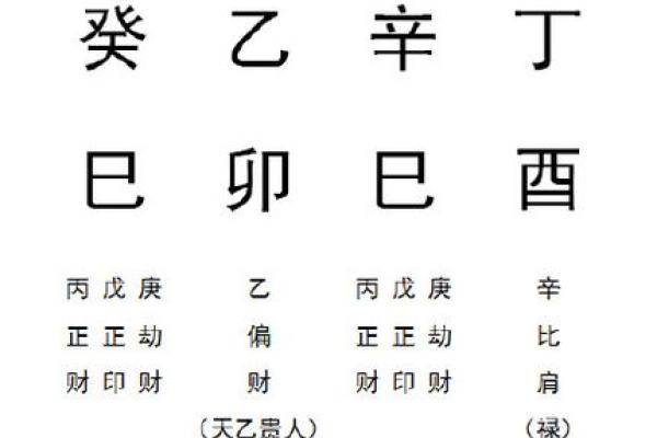 八字格局相似才是夫妻