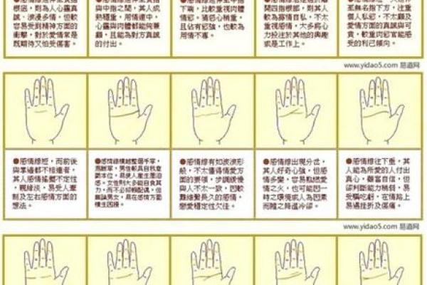 《手相学习百科》：手相看爱情