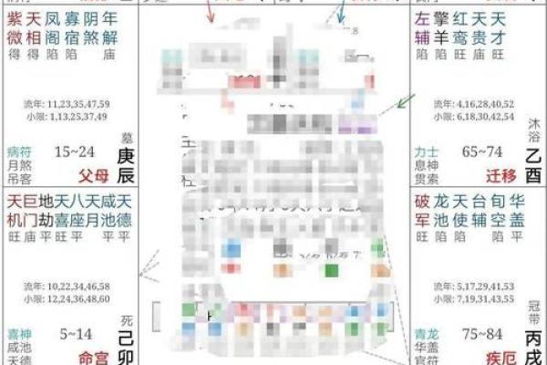 紫微斗数之诸星值限年运气推断：七杀星之年
