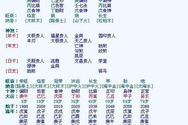 免费算八字看一生运程 看你的孩子学业是如何