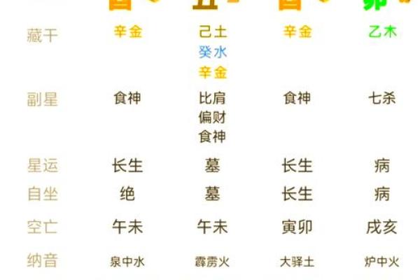 八字太强的人
