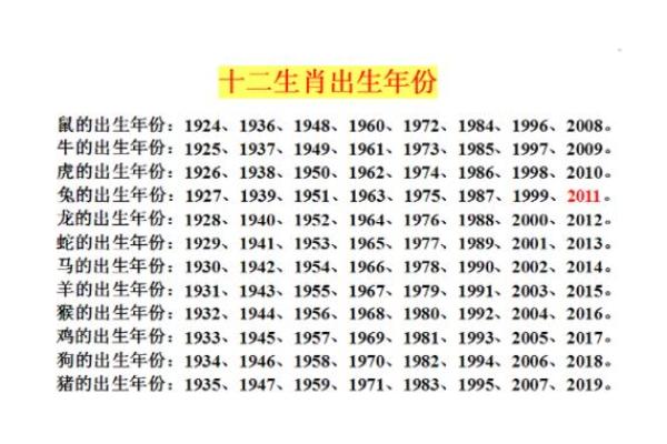 生肖月份表 生肖属相月份配对表