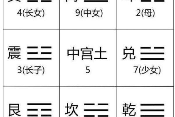 梅花易数找东西怎么确定方位