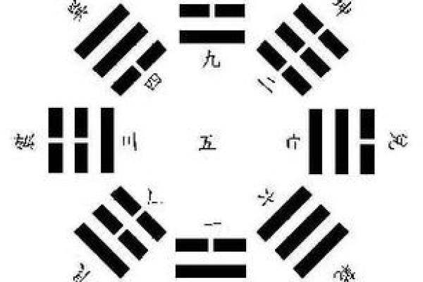 梅花易数找东西怎么确定方位