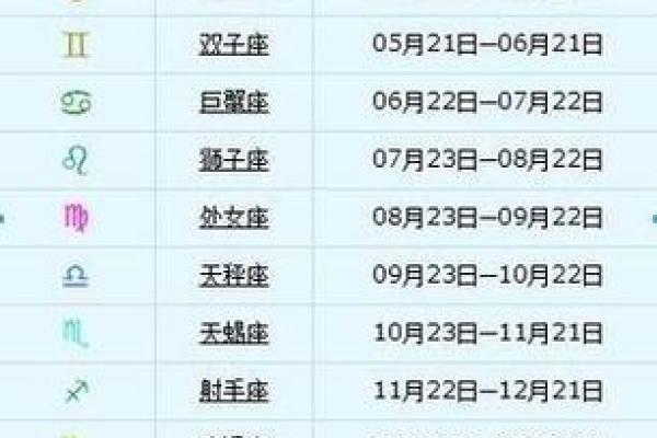 7月24日按照阴历是属于哪个星座