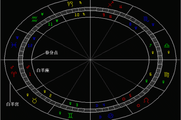 很多人说看星座不准，试试看宫位，你才发现自己了解太少