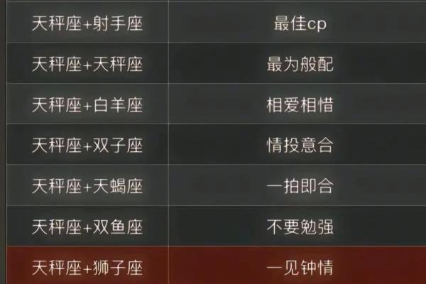 天秤女和哪个星座最配对