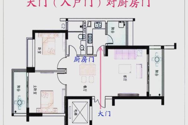 房门风水尺寸讲究包括哪几个方面