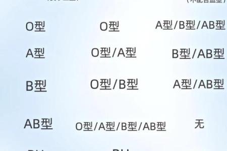 各血型女生与流行倾向