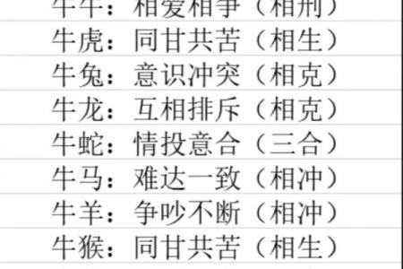 生肖查询：1997年属什么生肖？配对