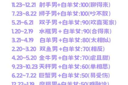双子和白羊配对合适吗 双子和白羊合适在一起吗