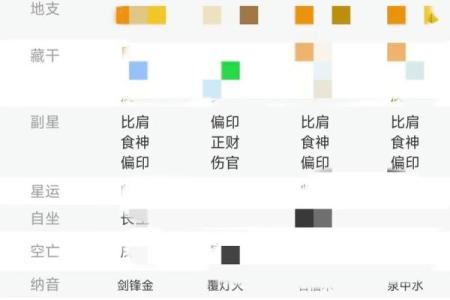 在线算命：烂八字都有偏印劫财