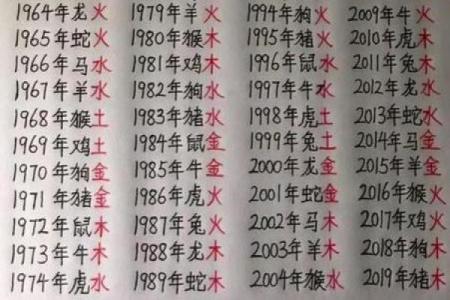 算八字免费