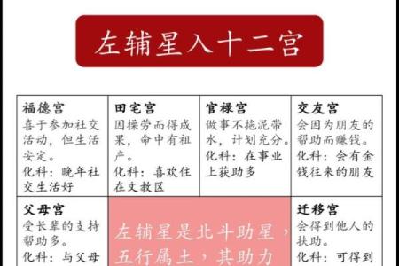 紫薇斗数的六煞
