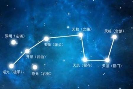 紫薇斗数全部星宿