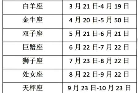 十二星座的性格特点可信吗