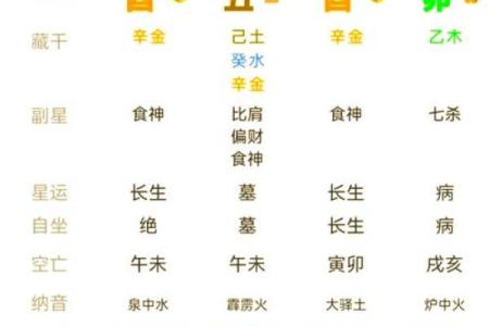八字太强的人