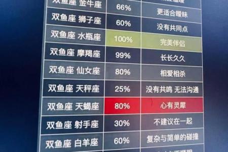 双鱼座是水象星座嘛吗
