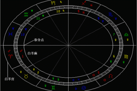 很多人说看星座不准，试试看宫位，你才发现自己了解太少