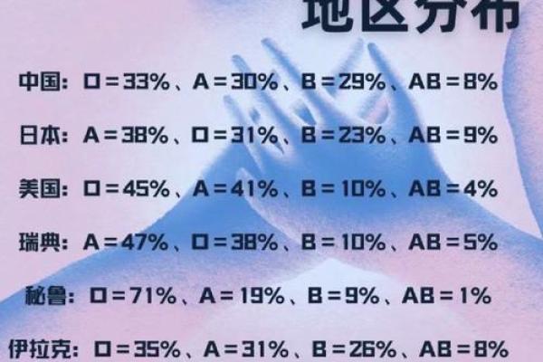 血型研究的发展史是怎样的